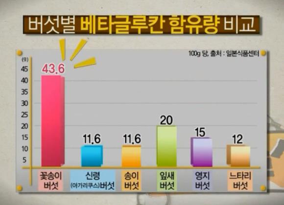 출처 - 일본식품센터