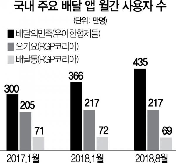 ▲자료:닐슨코리안클릭