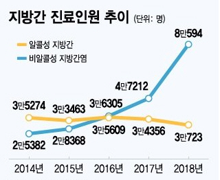 ▲ 자료 : 건강보험심사평가원