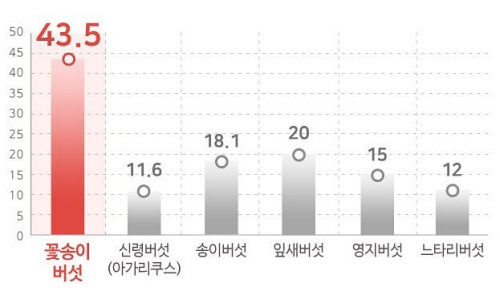 ▲일본시험분석센터
