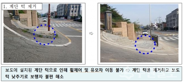 감사기간중 개선사례.(자료=경기도)