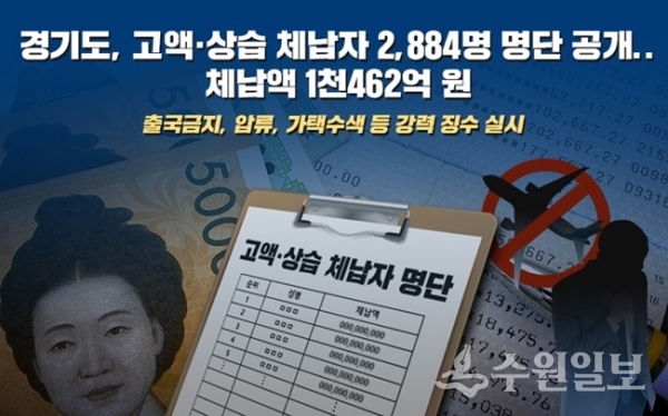 경기도 고액체납자 명단공개 이미지.(사진=경기도)
