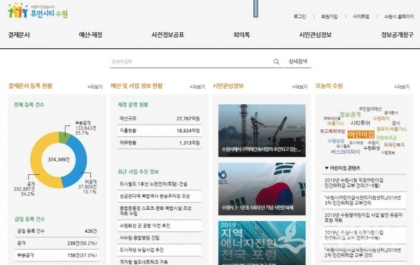 수원시 원문정보 전용 공개 포털(안).(자료=수원시)
