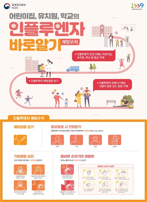 인플루엔자 바로알기 홍보 포스터.(사진=경기도)