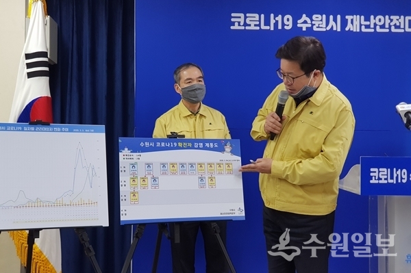 염태영 수원시장(오른쪽)이 4일 수원시청에서 열린 코로나19 언론 브리핑에서 감염자 상황을 설명하고 있다.(사진=수원일보)