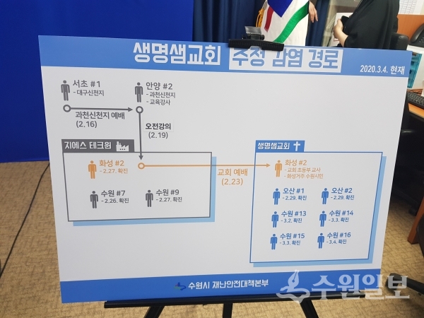 수원 생명샘교회 감염 경로.