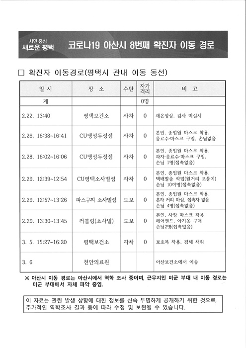 코로나19 아산시 8번째 확진자 이동 경로.(자료=평택시)