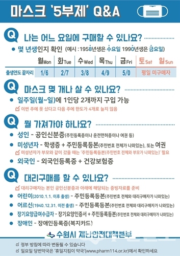 공적 마스크 판매 설명문.(자료=수원시)