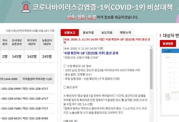 18번 확진자 동선을 밝힌 수원시 코로나19 홈페이지.