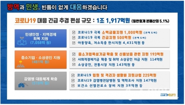 경기도 코로나19 대응 긴급 추경편성 규모.(자료=경기도)