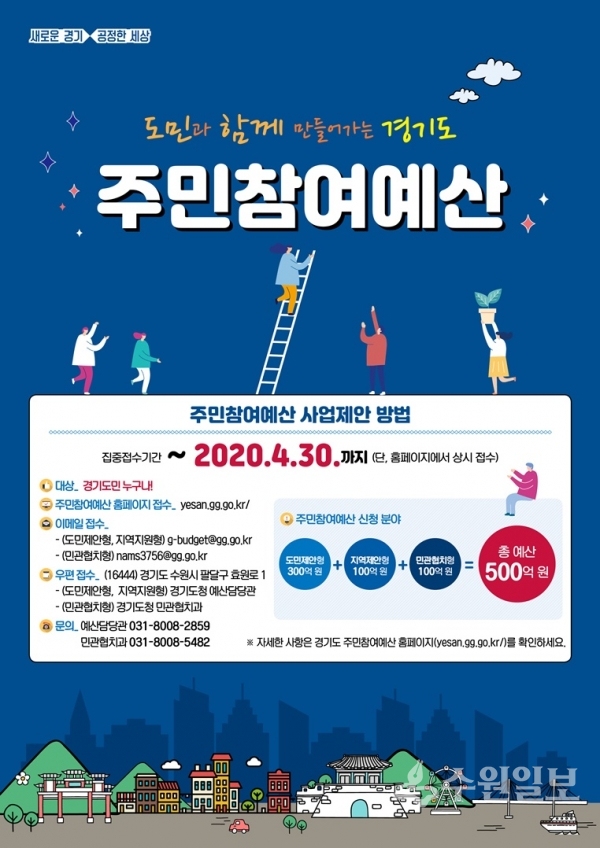 경기도 주민참여예산 홍보 포스터.