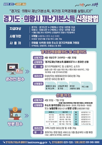 의왕시-경기도 재난기본소득 지급 안내문.