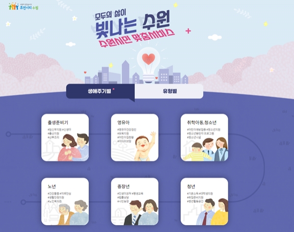 수원시민 맞춤서비스 사이트 화면 캡처.