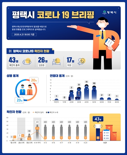 평택시 코로나19 브리핑.(자료=평택시)