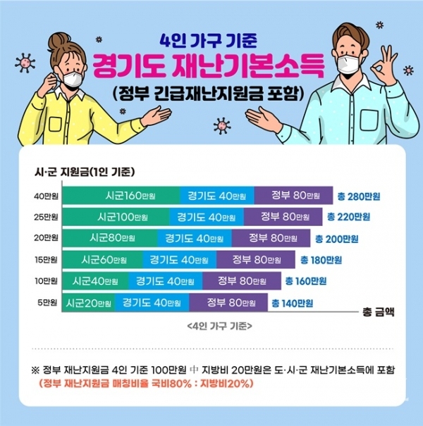 경기도재난기본소득 설명 이미지.(사진=경기도)