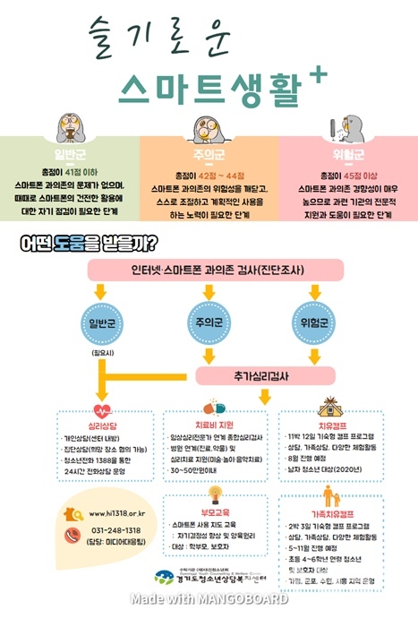 슬기로운 스마트생활 홍보포스터.(사진=경기도)