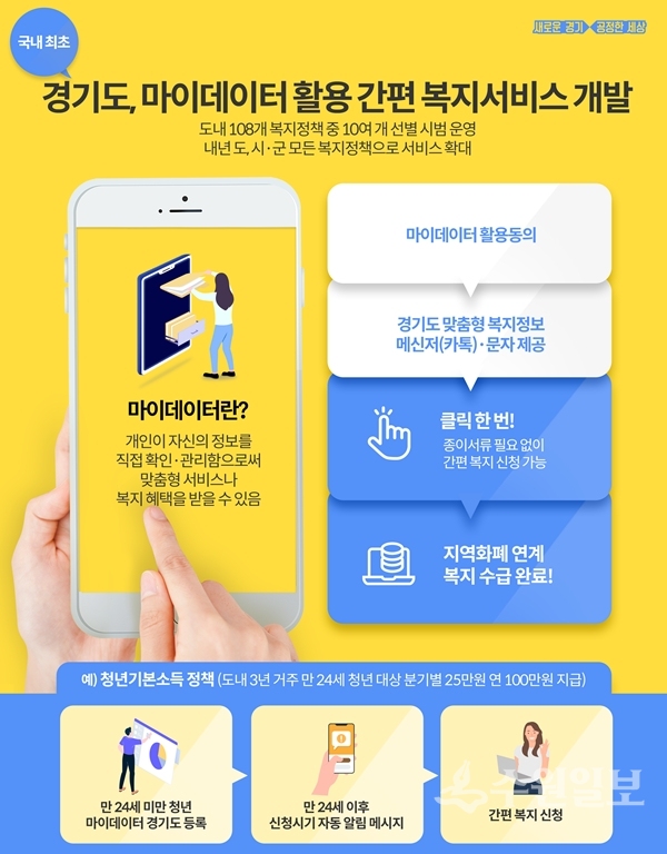 '마이데이터 활용 복지정보서비스' 모바일 보도자료.