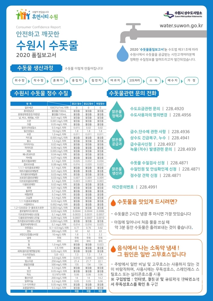 ‘2020 수돗물 품질보고서’ 요약서.(자료=수원시)