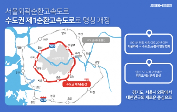 서울와곽순환고속도로 명칭 개정 모바일 보도자료.