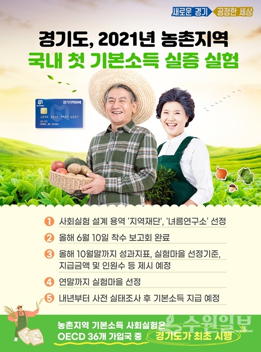농민기본소득 홍보 포스터.(사진=경기도)