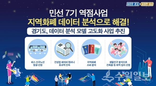 '데이터 분석모델 고도화 사업' 모바일 보도자료.