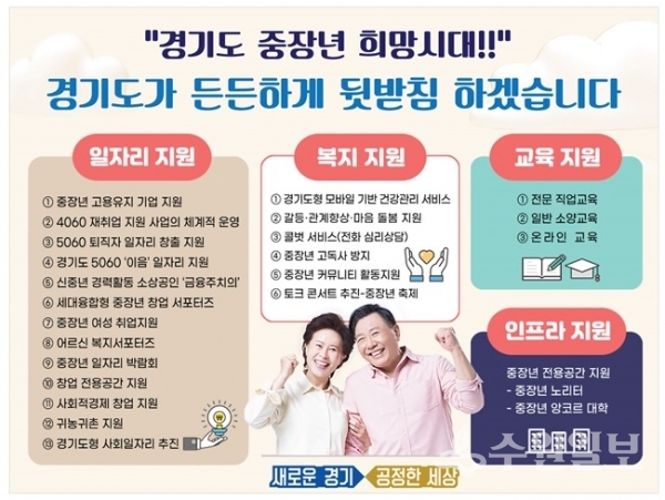 경기도의 중장년 지원 정책을 담은 홍보 포스터.(사진=경기도)
