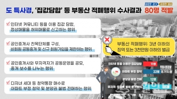 집값 담합 이미지.(사진=경기도)