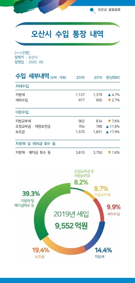 오산시 ‘O! 살림살이’.