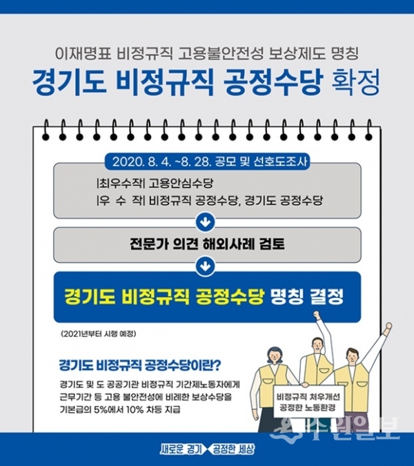 경기도 비정규직 공정수당 홍보 포스터.(사진=경기도)