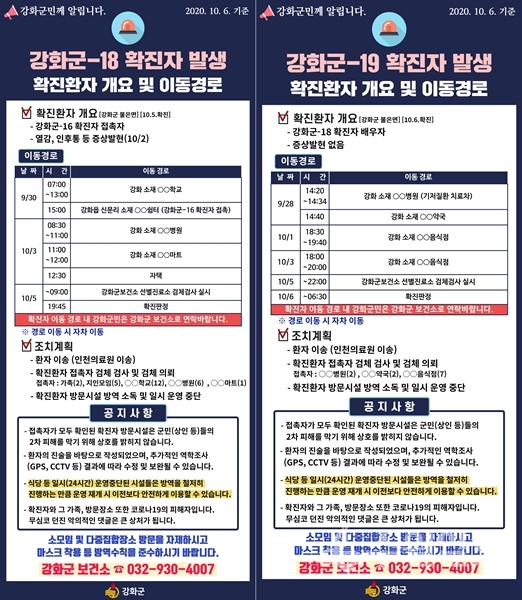 강화군 18~19번 코로나19 확진자 정보.(자료=강화군)