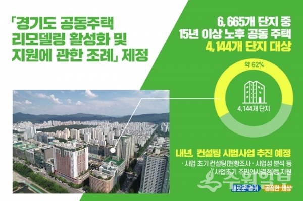 경기도 공동주택 리모델링 지원사업 설명 이미지.(사진=경기도)