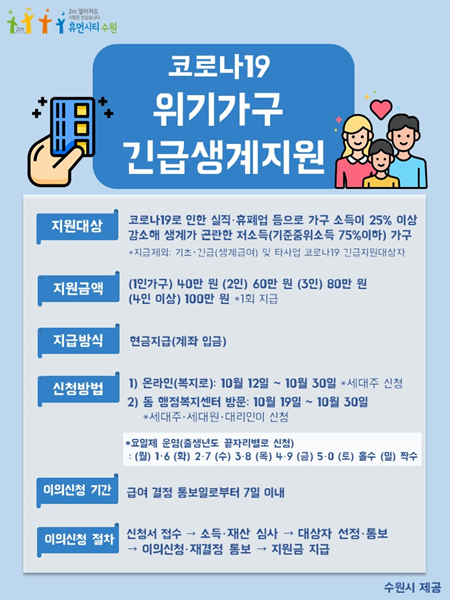 수원시 긴급생계지원금 신청 안내문.