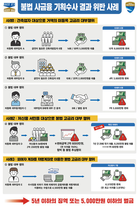 불법 사금융 기획수사결과 위반사례 브리핑 패널.