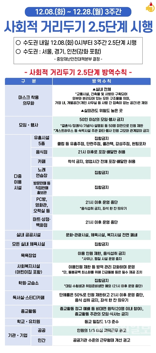 사회적 거리두기 2.5단계 안내문.(자료=강화군)