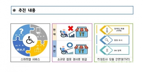스마트앱 서비스 추진내용.(사진=경기도)