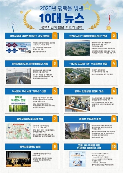 평택시 2020년 10대 뉴스.