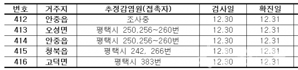 평택시 확진자 정보.