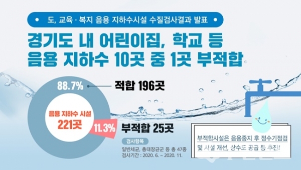 지하수 수질검사결과 이미지.(사진=경기도)
