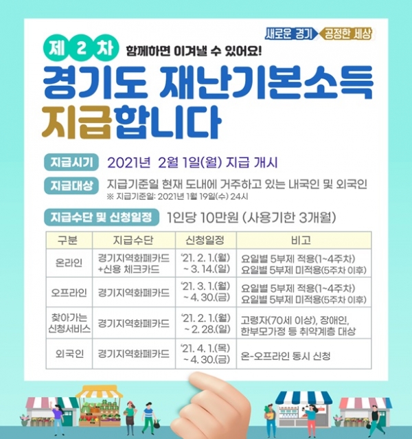 제2차 재난지원금 신청 홍보 포스터.
