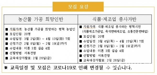평택시 농업기술센터, 농산물가공 교육과정.(자료=평택시)