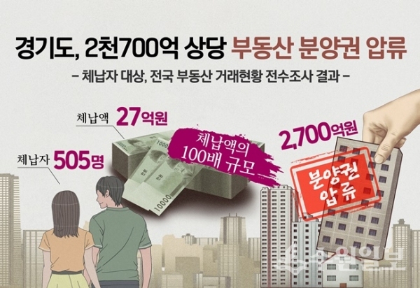 부동산 분양권 압류 이미지.(사진=경기도)
