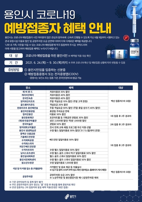 용인시 코로나19 예방접종자 혜택 안내 포스터.(사진=용인시)