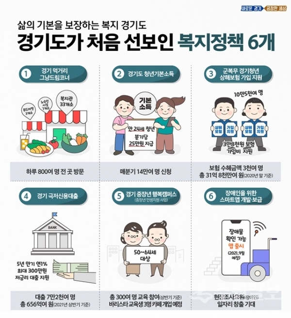 경기도 복지정책 소개 그래픽.(사진=경기도)