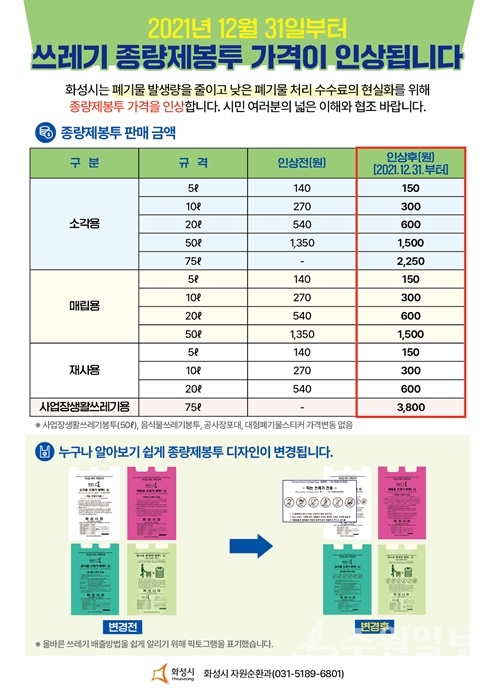 화성시 종량제봉투 가격인상 안내 홍보포스터.