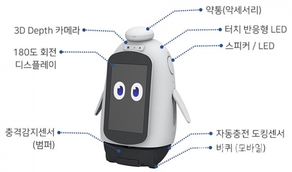 인공지능 기반 대화서비스 예정인 데일리 케어 로봇.(사진=경기도)