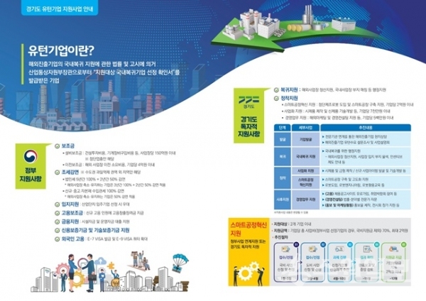 경기도 유턴기업 지원사업 홍보책자.(사진=경기도)