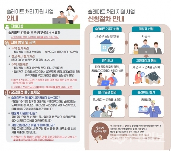슬레이트 지붕 벽체 철거비용 지원 홍보 포스터(사진=수원시)