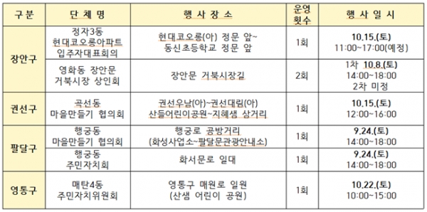 자동차 없는 날 운영 일정.