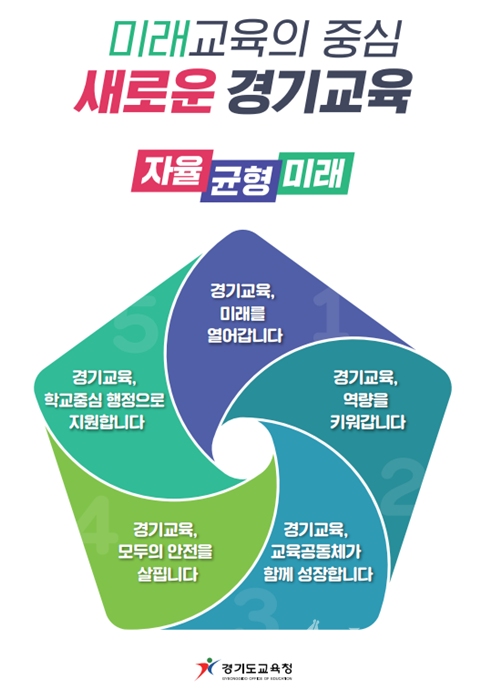 경기도교육청 '2023 경기교육 기본계획(경기교육 기본방향)'