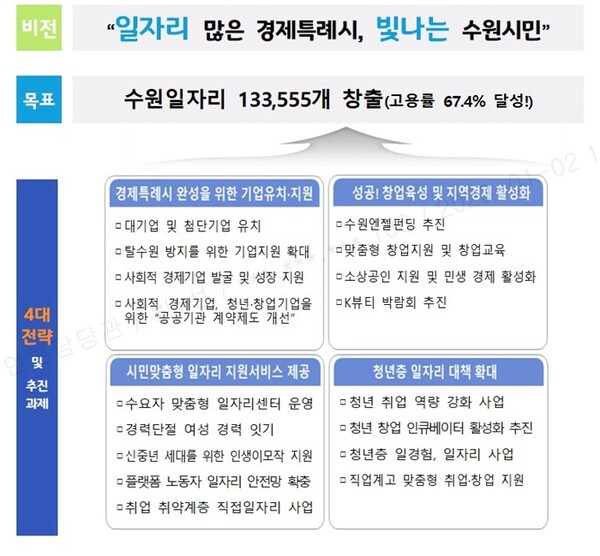 민선 8기 일자리 비전·전략.